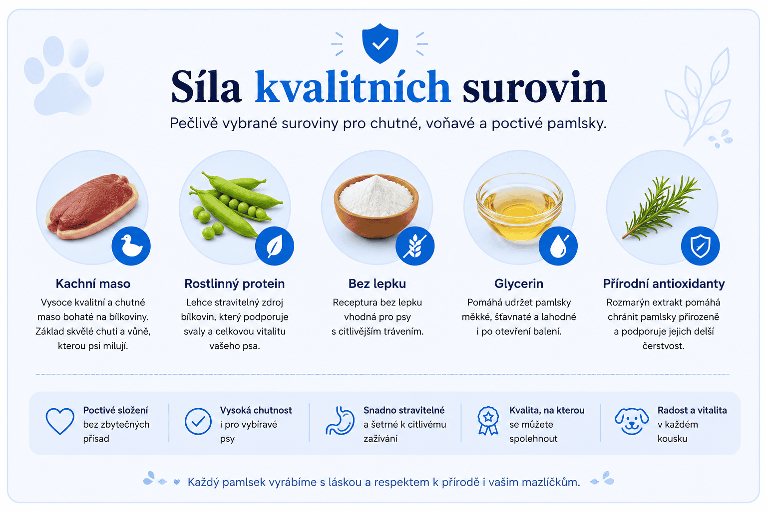 Síla kvalitních surovin pro vaše mazlíčky